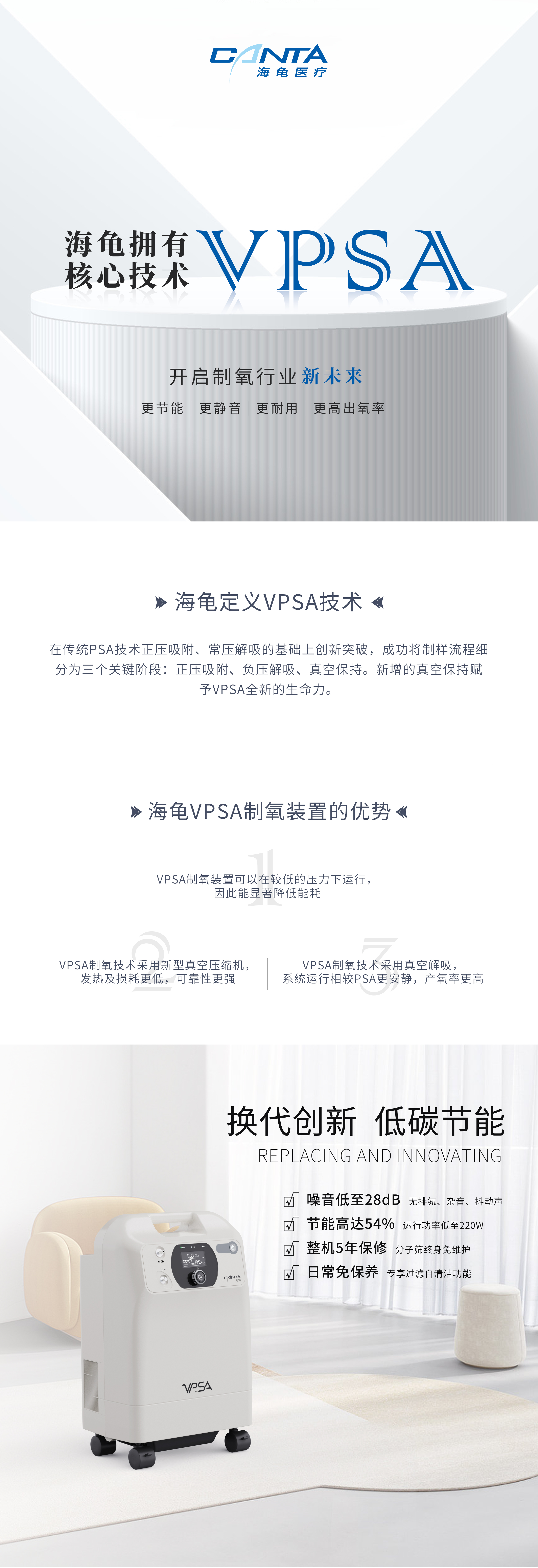 四大领域-医用制氧.jpg
