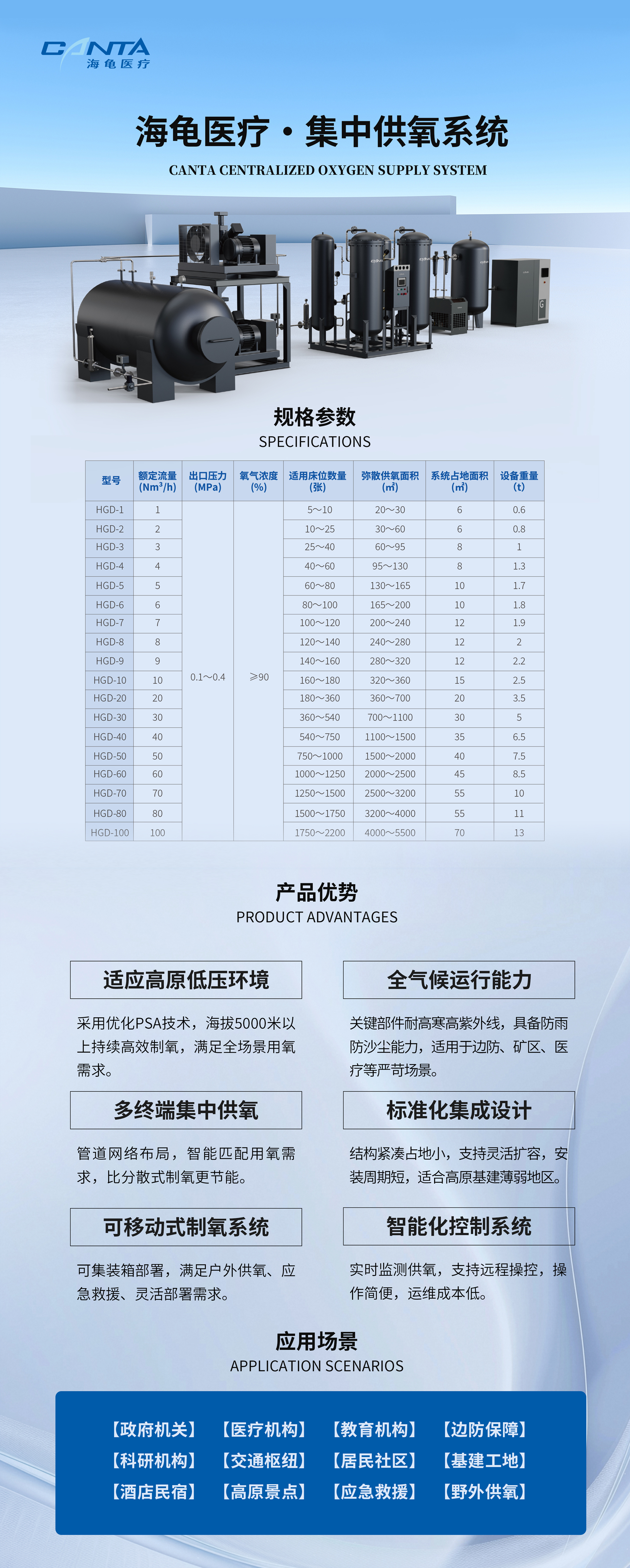 四大领域-工程制氧.jpg